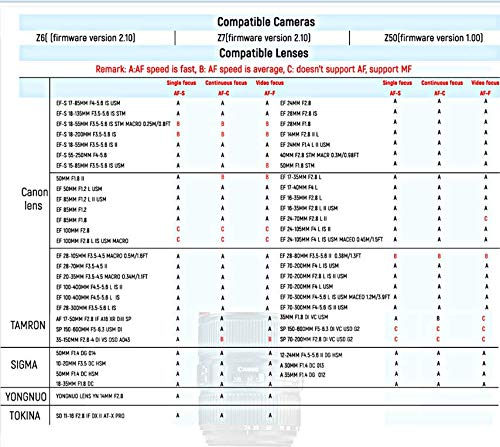 VILTROX EF-Z Lens Mount Adapter Ring Auto Focus Compatible with Canon EF/EF-S Lenses to Nikon Z6/Z7/Z50 Cameras - Digitek