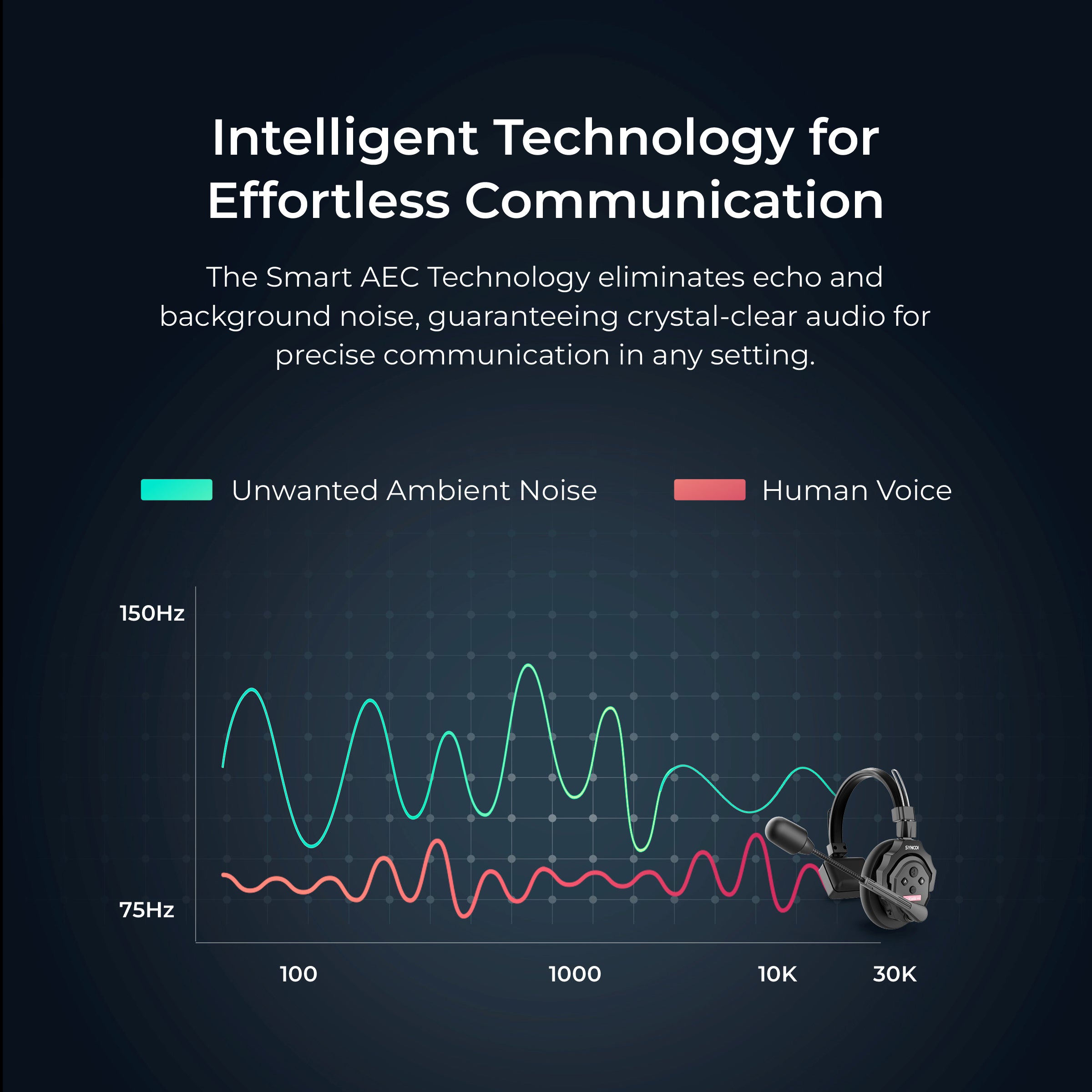 SYNCO (X-Talk X5) 2.4GHz Wireless Headset Intercom System Random Master Device Design for Movie Shoot Live Show Stage Performance (5PCS) - Digitek