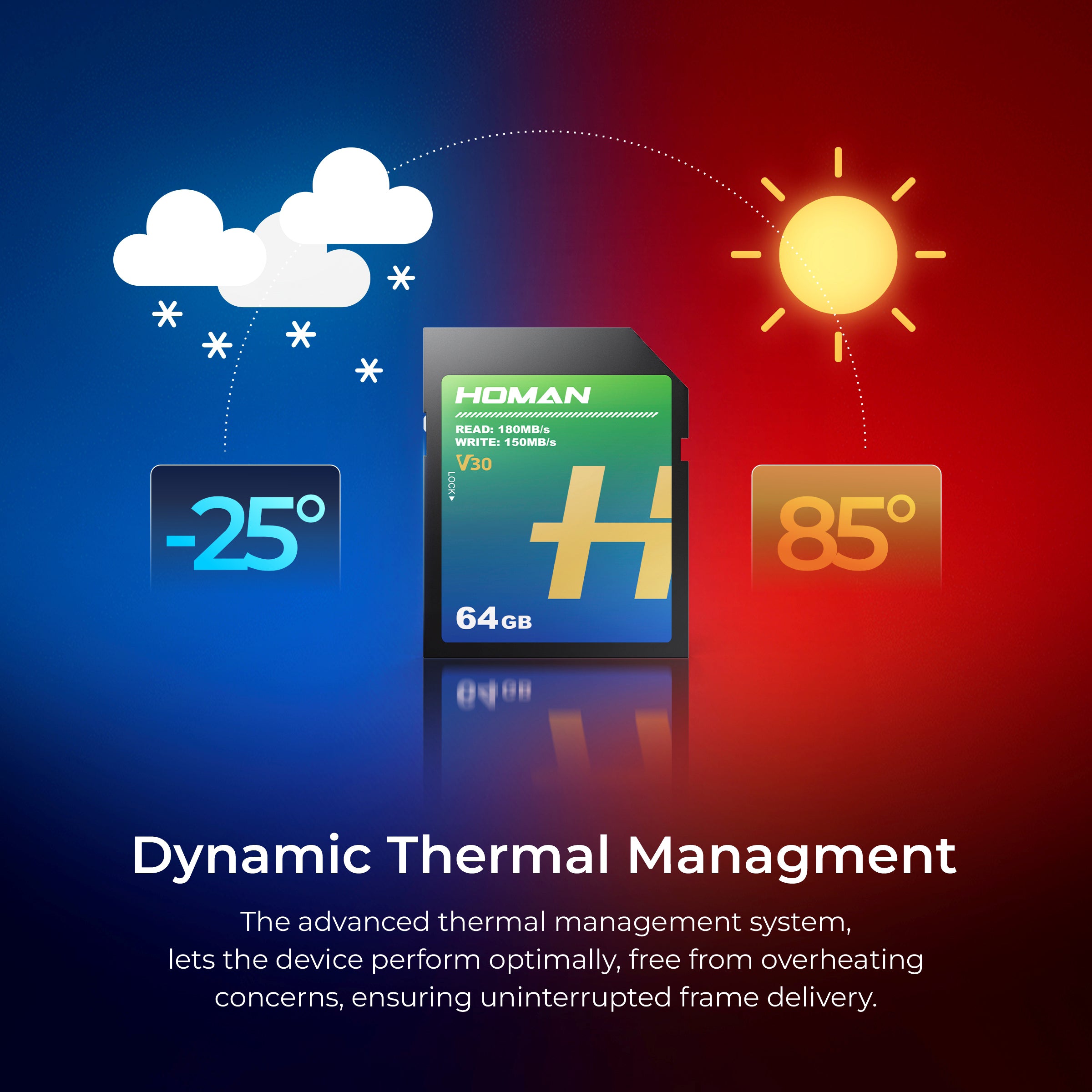 HOMAN UHS-I SD Card (V30) 64GB fit for Any Environmental Temperature from -10 Degree to 70 Degree Celsius with 5 Year Warranty & Recovery - Digitek