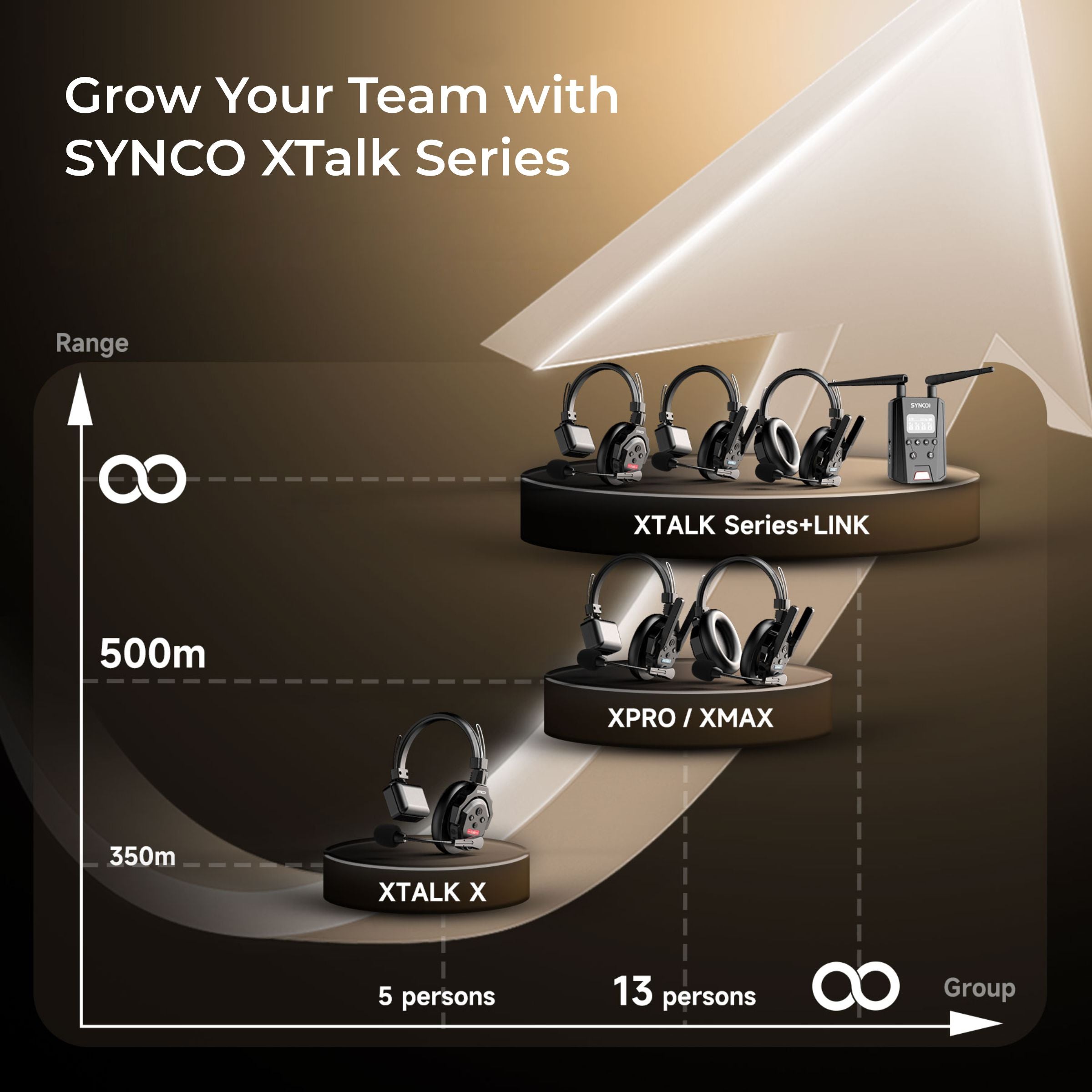 Synco Xtalk XPro 2-Way Headset Wireless Intercom System