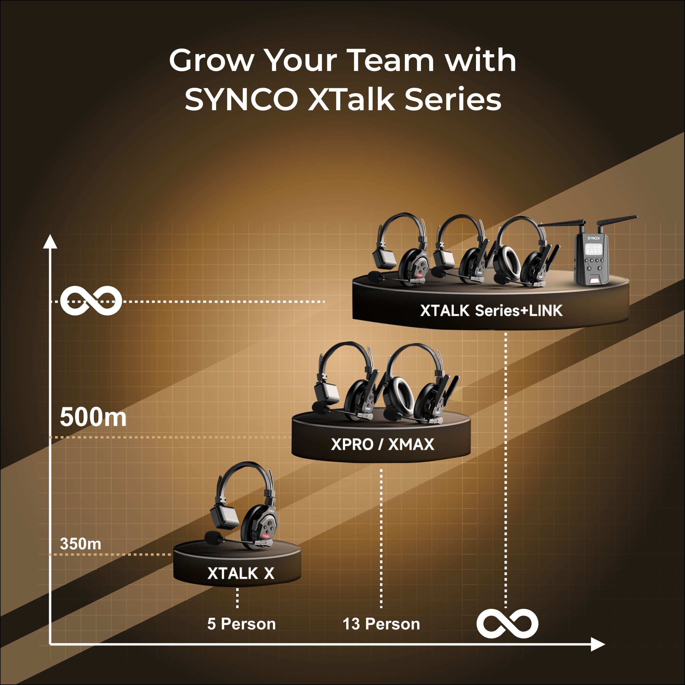 SYNCO Xtalk XMax Wireless Intercom 5 Headset for Immersive Team Communication