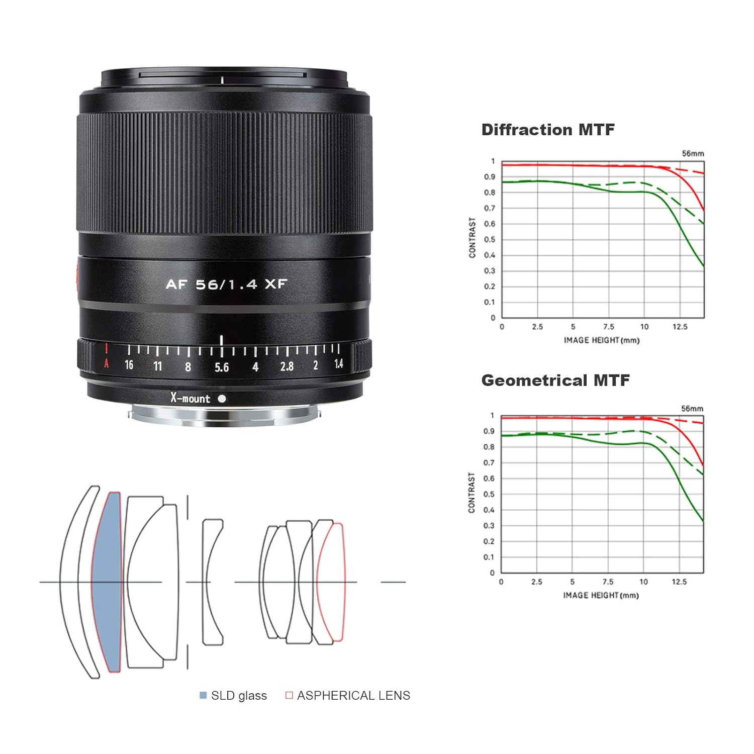 Viltrox 56mm F1.4 Autofocus Lens for Fuji,Large Aperture APS-C Format Portrait Lens for Fujifilm X-Mount Cameras X-T200/T30/T4/T3/A7/Pro3 with USB Upgrade Port… - Digitek