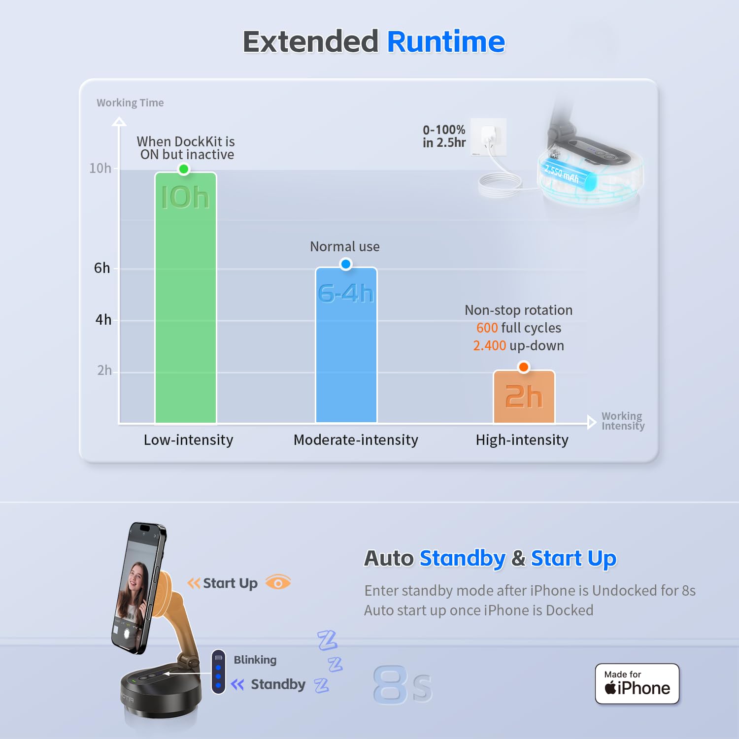 MOTA Gimbal Stabilizer Only for iPhone, [Apple MFi Certified] iPhone Stand for Video Recording with Megnetic Holder for Desk, 360 Degree Auto Tracking Gimbal for Vlog, YouTube and Tiktok