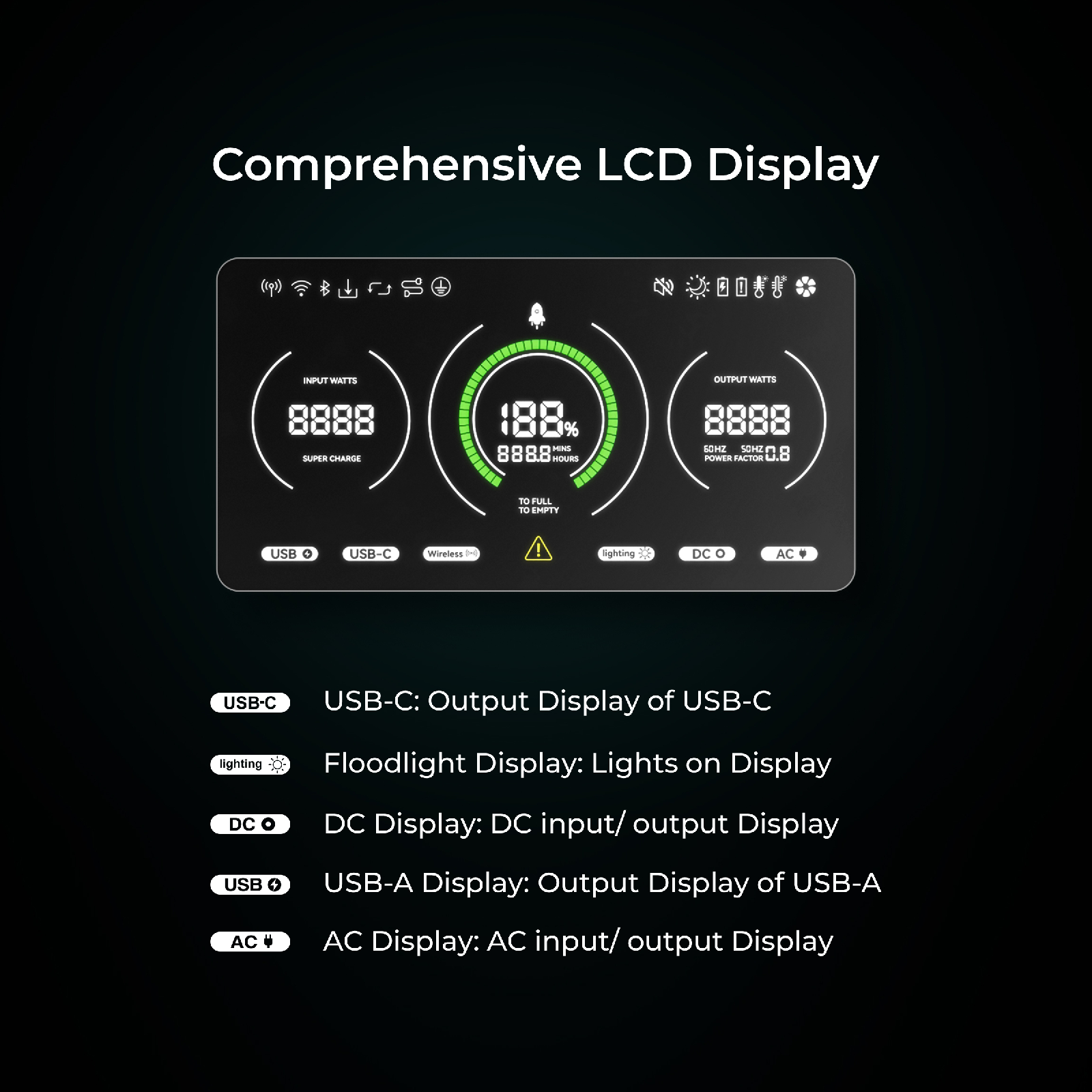 Digitek Power Station DPS 2000W/Portable AC/DC Power Station Compatible with AC/DC Electronic Devices - Digitek