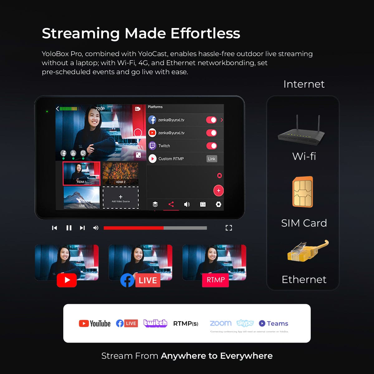 YOLOLIV YoloBox Pro, All-in-one Portable Multi-Cam Live Streaming Studio Encoder Recorder Switcher - Digitek